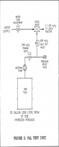 flotation concentrate pal test unit