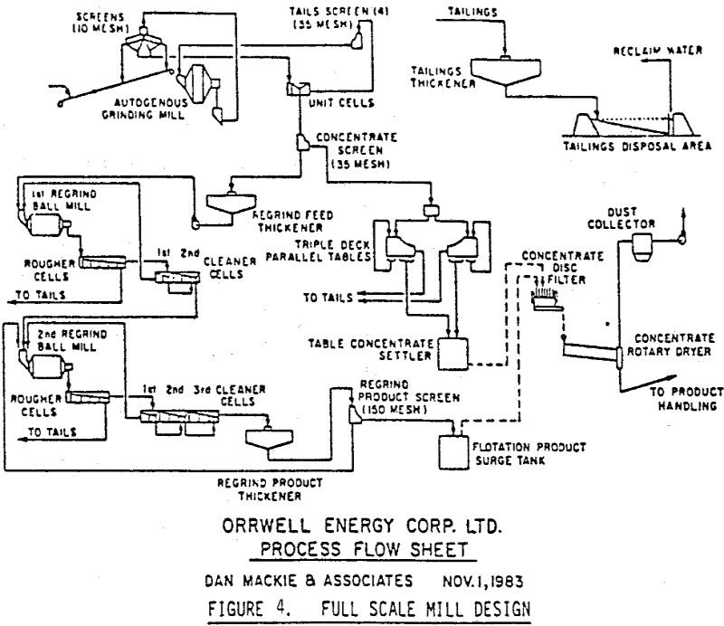 Pilot Plant Graphite Deposit - 911Metallurgist graphite mill design