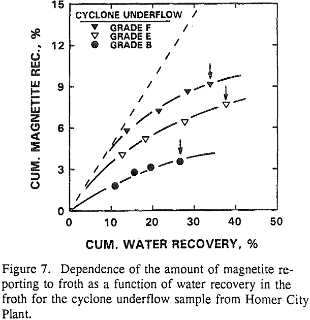 heavy media cyclone-flotation cyclone underflow sample