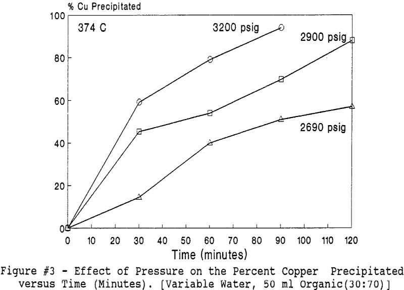 Hydrolytic Precipitation - 911Metallurgist hydrolytic precipitation percent nickel effect of pressure