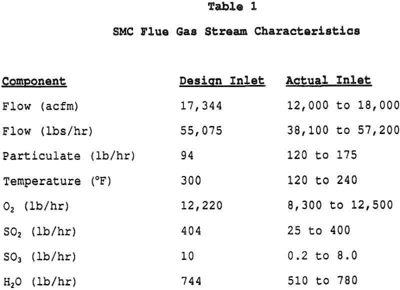 scrubber smc flue gas stream characteristics