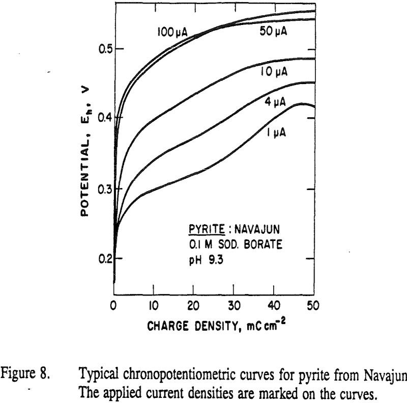 Mechanism of Sulfur Oxidation in Pyrite - 911Metallurgist sulfur oxidation typical chronopotentiometric