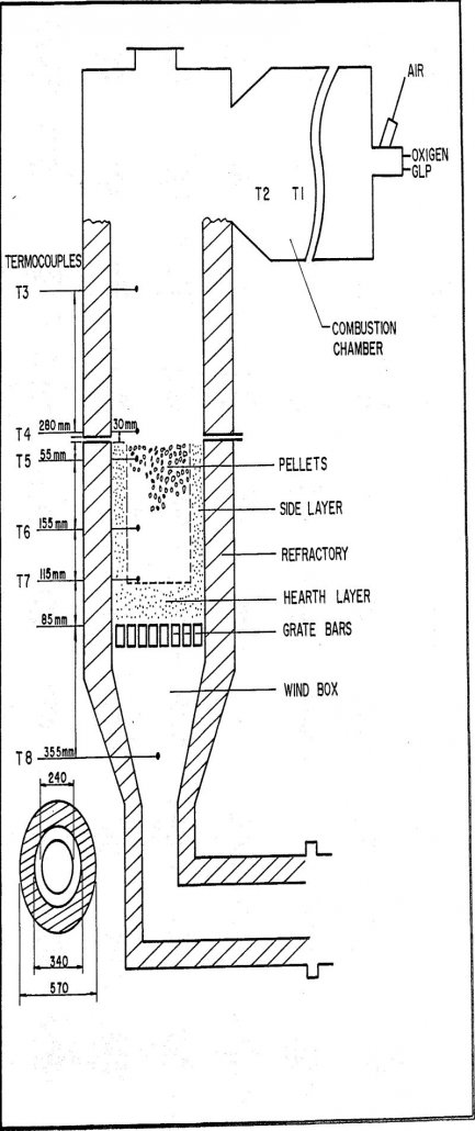 High MgO Blast Furnace Pellets - 911Metallurgist blast-furnace-pellets apparatus