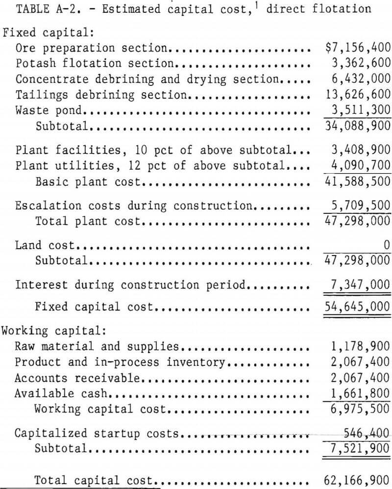 carnallite-ore direct flotation