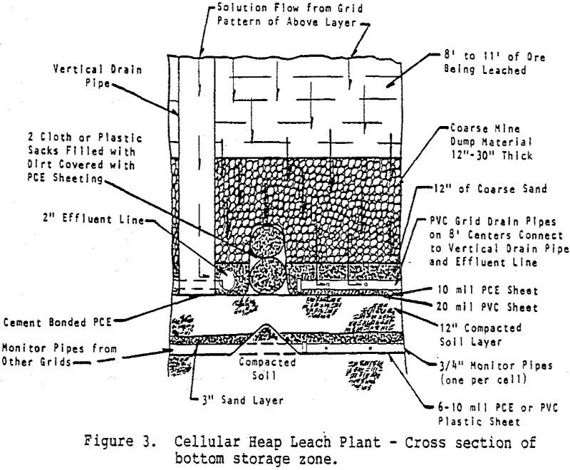 Cellular Heap Leaching & Cyanide Regeneration - 911Metallurgist cellular heap leaching cross section of bottom storage zone