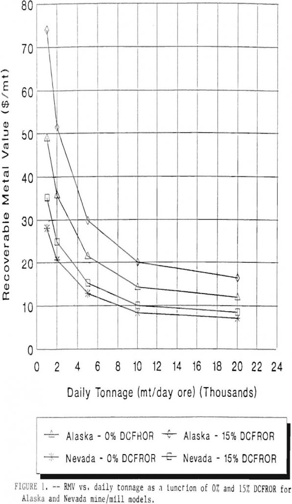Cyanide Leach in Cold Temperatures - 911Metallurgist cyanide mill models