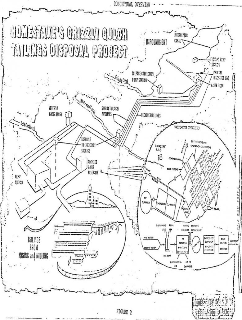 Gold Mill Tailings Restoration - 911Metallurgist gold-mill-tailings conceptual overview