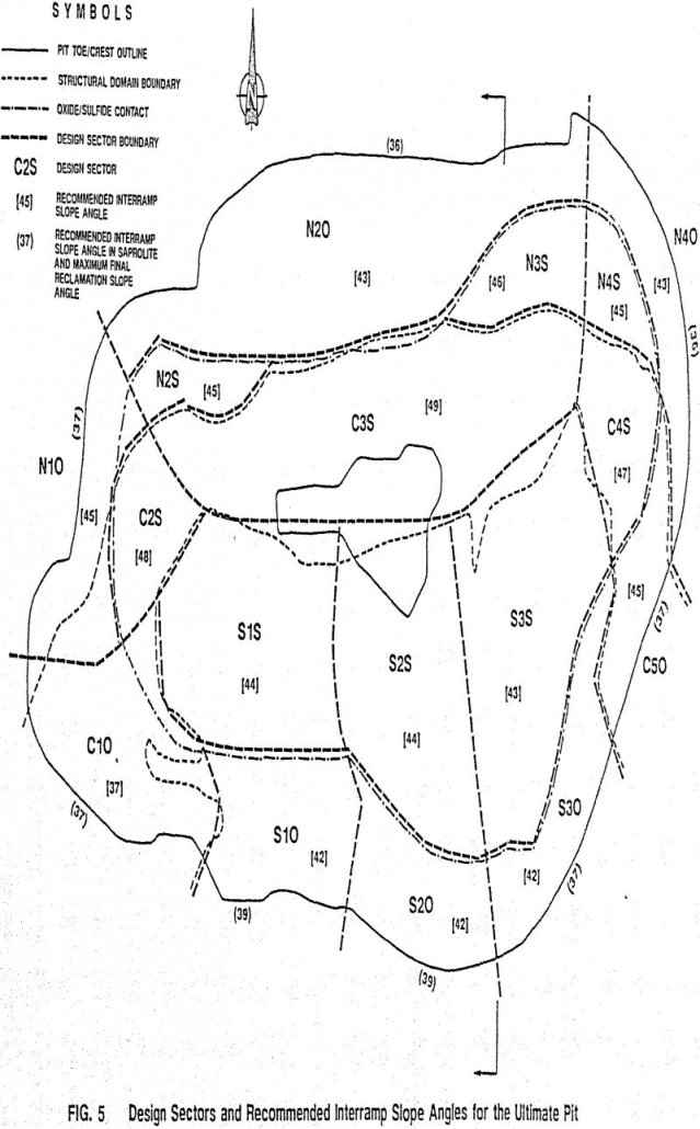 Rock Mechanics and Pit Slope Design - 911Metallurgist rock-mechanics design sectors