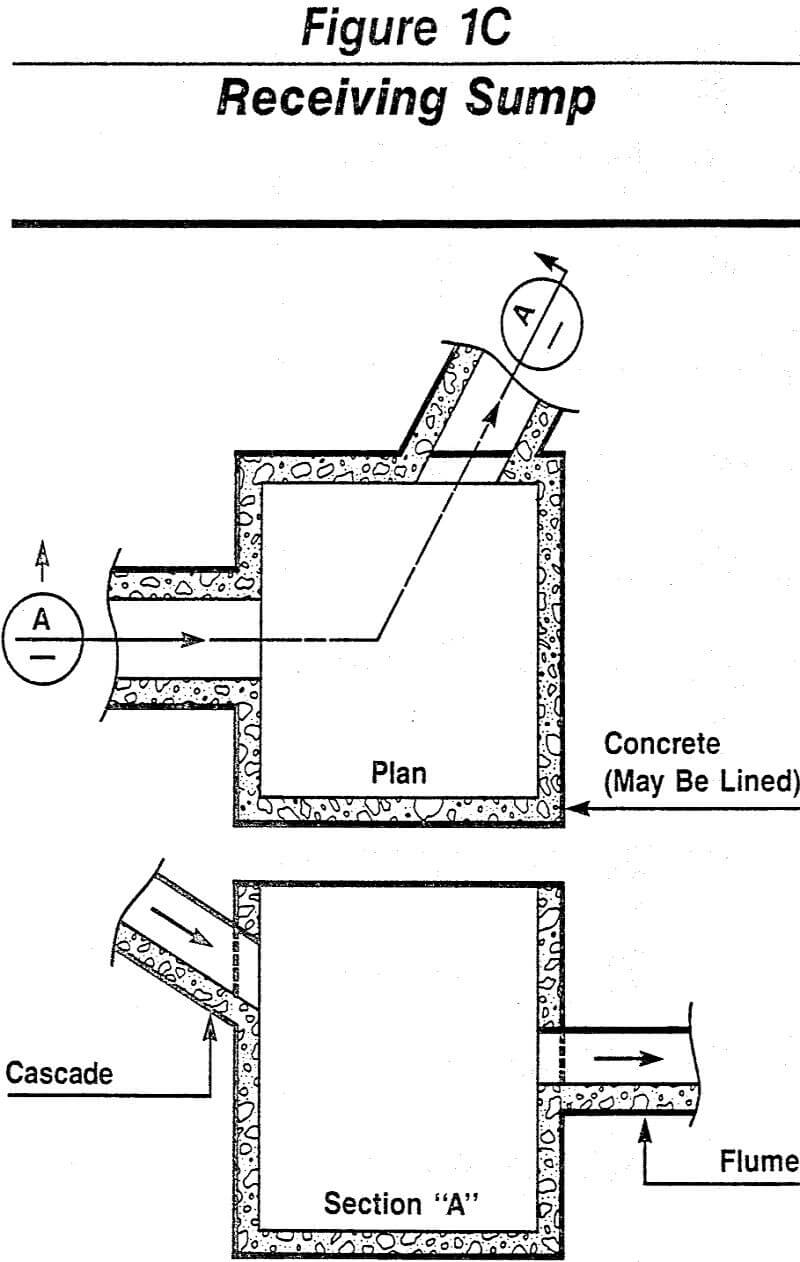 slurry handling receiving sump