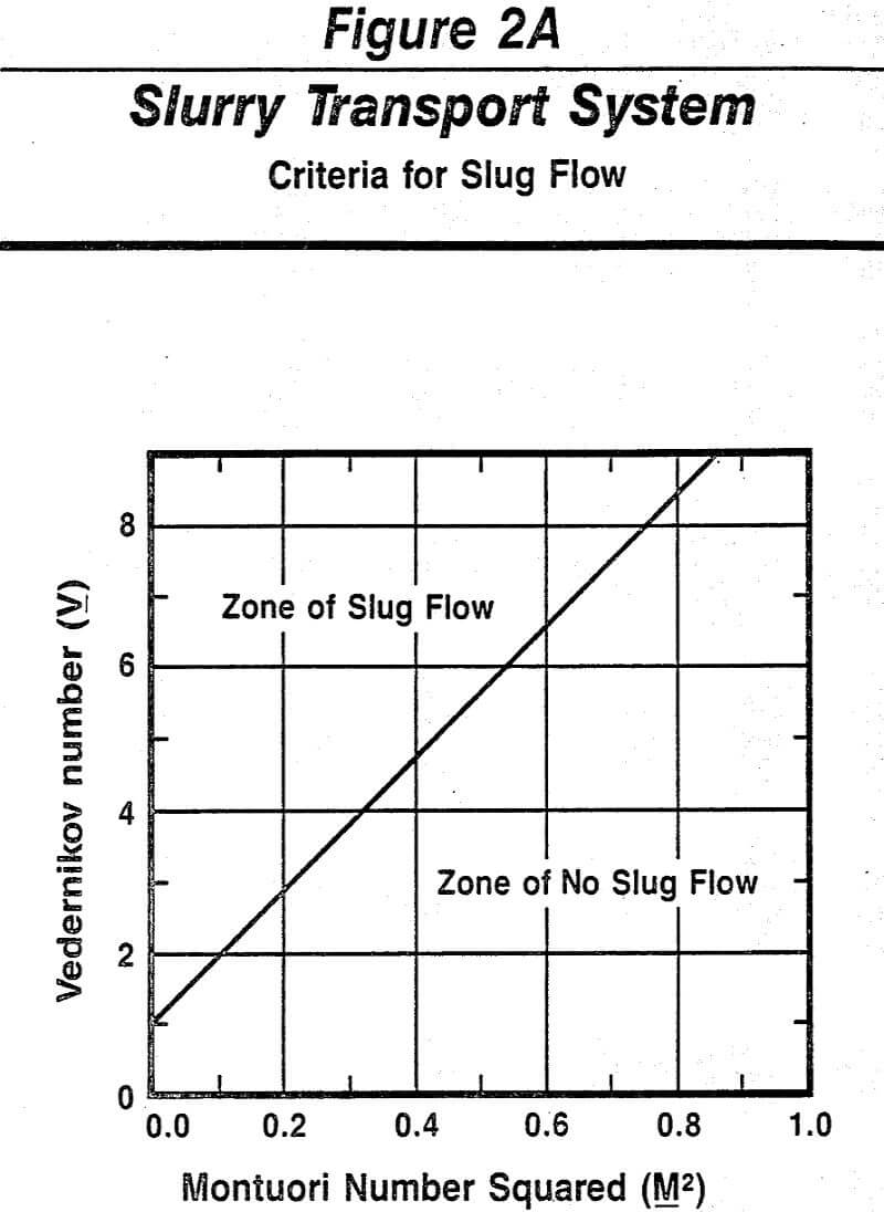 slurry handling transport system criteria