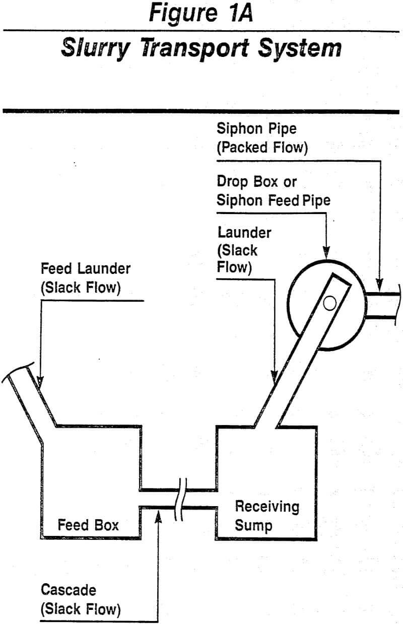 slurry handling transport system