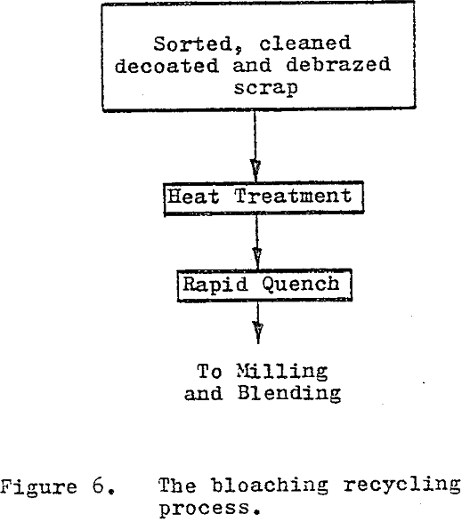 tungsten carbide bloaching process