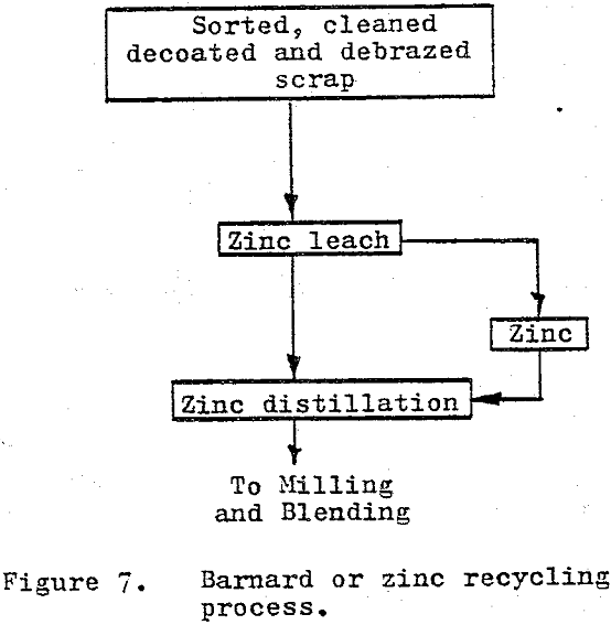 tungsten carbide zinc recycling process