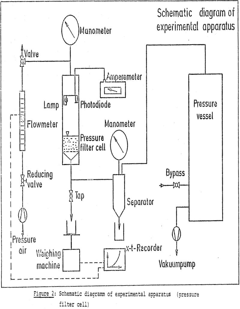 Dewatering Fines - 911Metallurgist dewatering experimental apparatus
