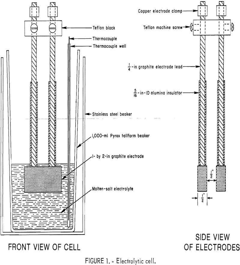Effects of Impurities on Electrowinning of Lead - 911Metallurgist electrowinning-of-lead electrolytic cell