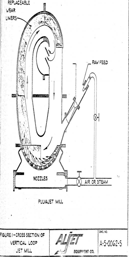 Fluid Energy Grinding & Drying - 911Metallurgist fluid-energy-grinding-and-drying cross-section