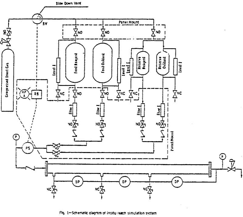 Leached Uranium Ore Restoration by Aluminum Chloride - 911Metallurgist leaching simulation system