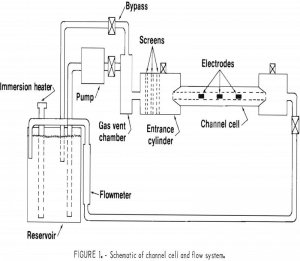 nickel electrowinning schematic of channel cell and flow system