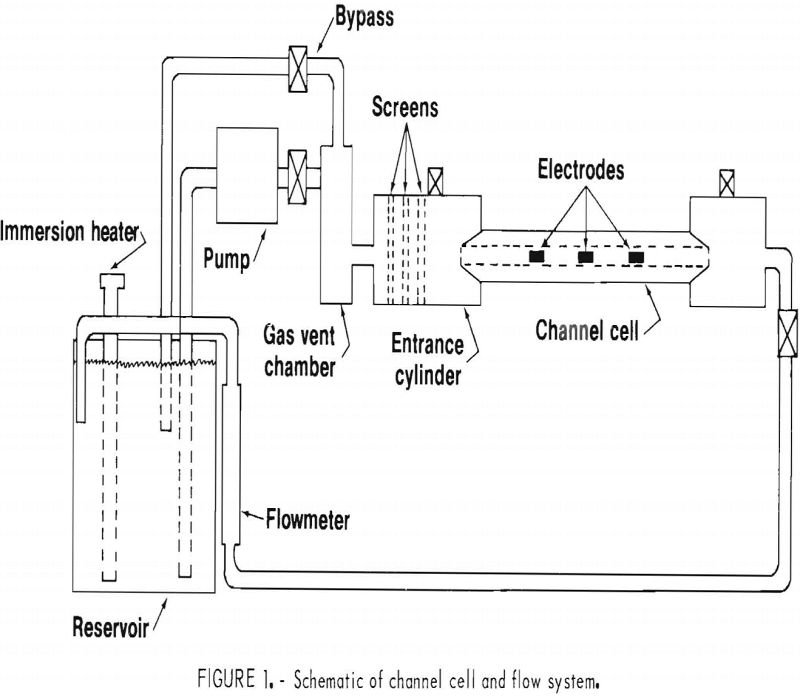 Nickel Electrowinning - 911Metallurgist nickel electrowinning schematic of channel cell and flow system