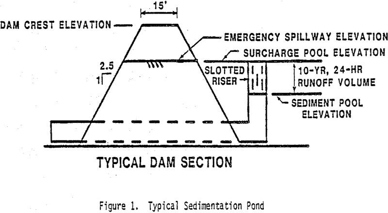 Sedimentation Pond Design - 911Metallurgist sedimentation pond design typical