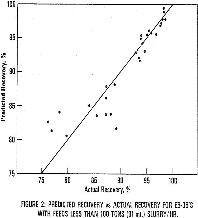 High-G Centrifuges - 911Metallurgist high-g-centrifuges predicted recovery