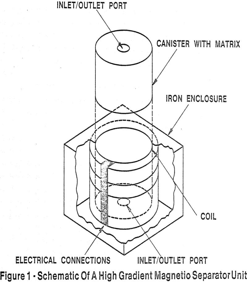 High Gradient Magnetic Separation of Uranium Ores - 911Metallurgist high gradient magnetic separation unit