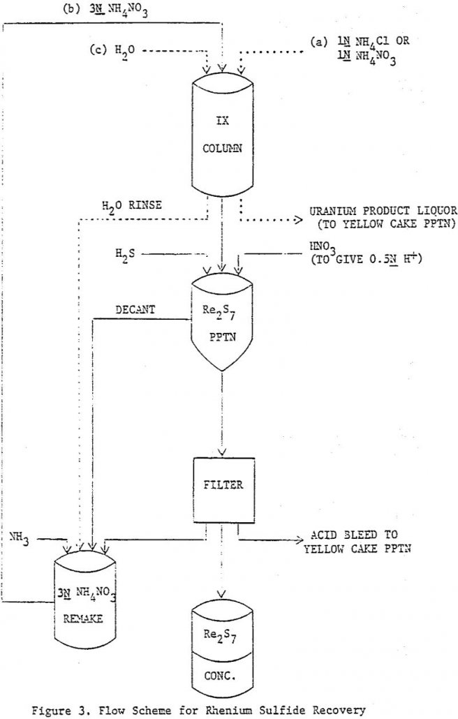in-situ-leach flow scheme