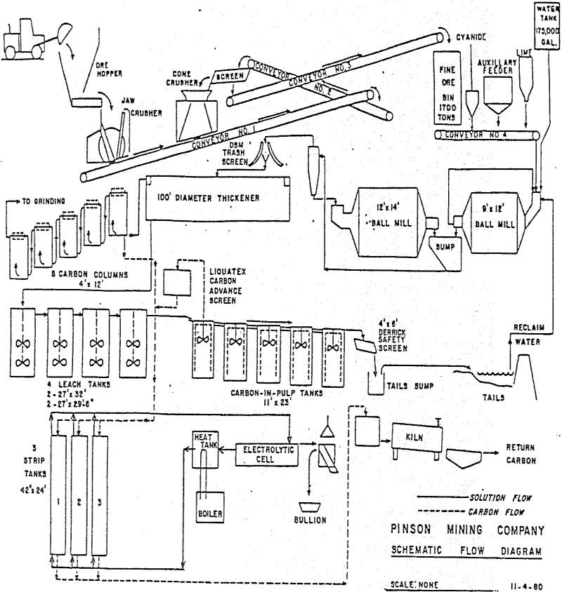 Mill Design Example - 911Metallurgist mill design