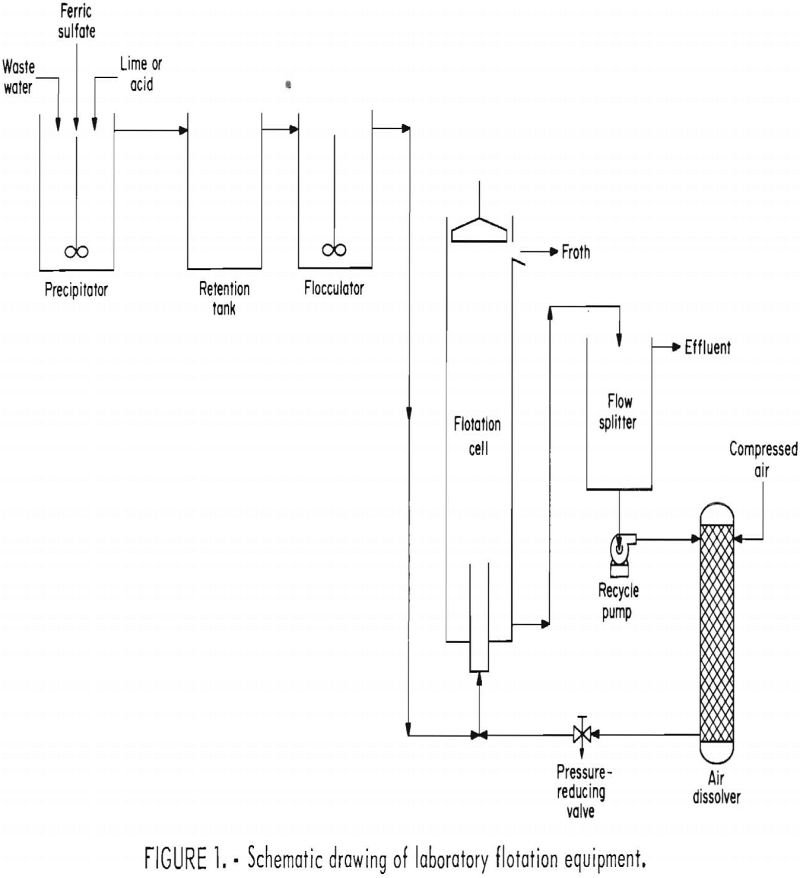 How to Remove Molybdenum Process Plant Water - 911Metallurgist molybdenum removal laboratory flotation equipment