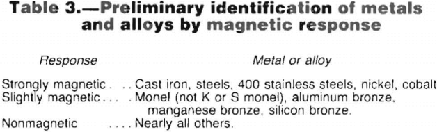 scrap-metal-magnetic-response