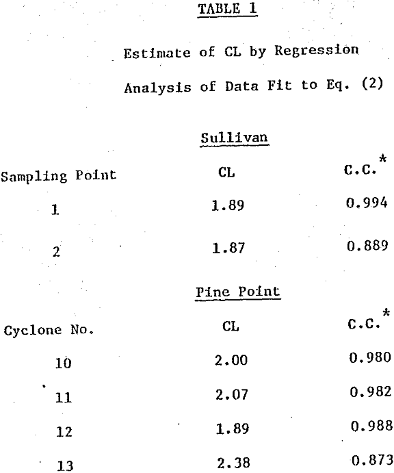 closed-grinding-circuit regression analysis