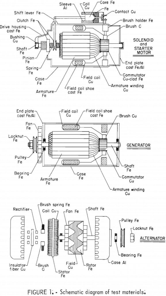 metal recovery schematic diagram of test materials