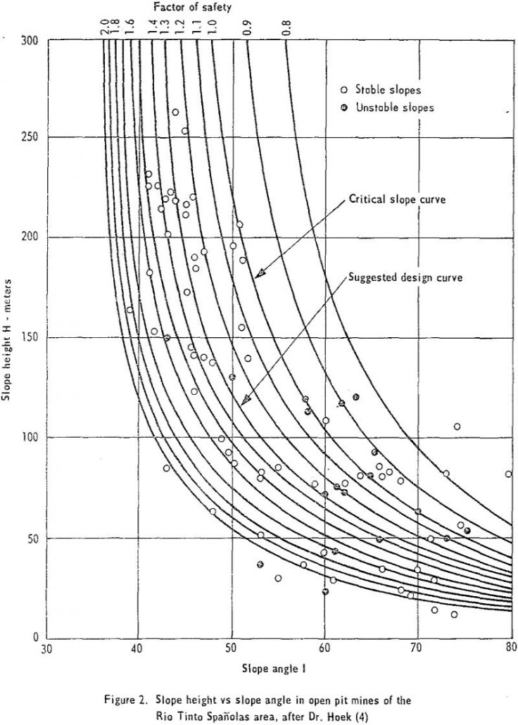 Open Pit Design Economics - 911Metallurgist open-pit-design slope height
