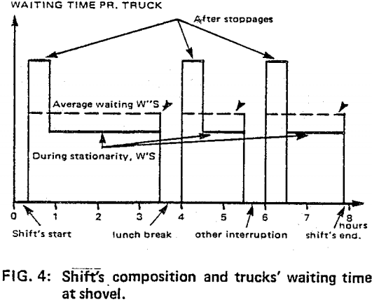 How to Calculate an Open Pit Mine Capacity - 911Metallurgist open-pit-operations-shift-composition