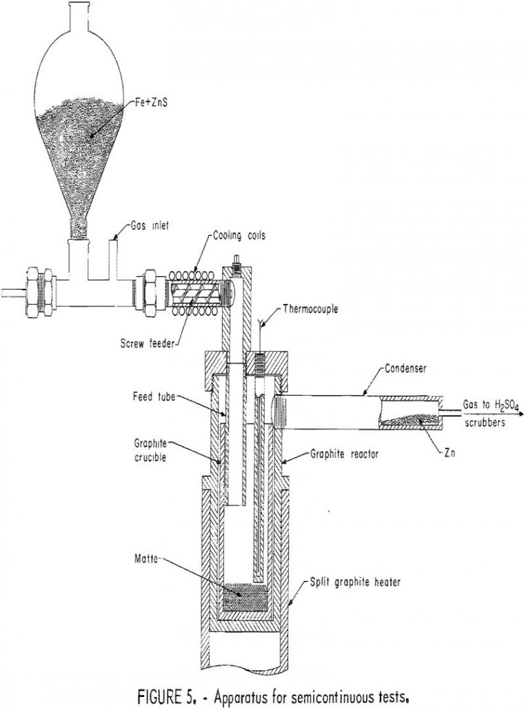 How to Reduce Zinc Sulfide with Iron - 911Metallurgist reduction of zinc sulfide apparatus for semicontinuous tests