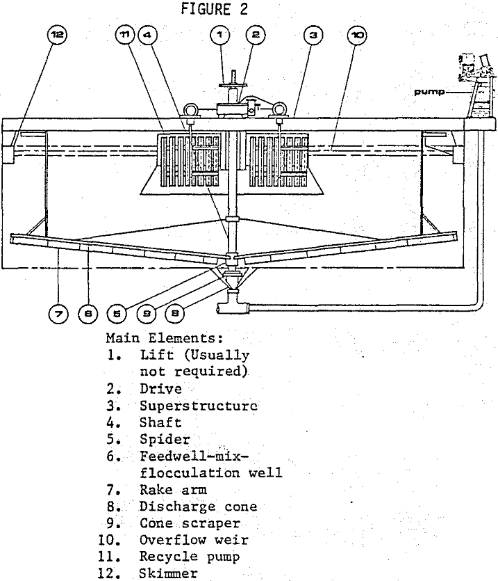 thickener cross-flow