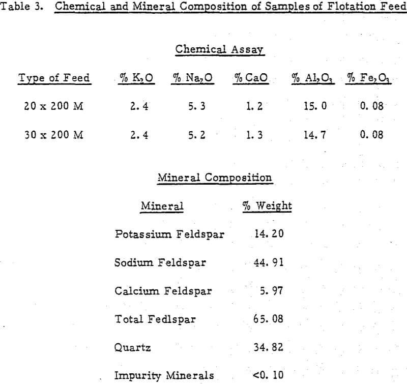 feldspar flotation chemical and mineral composition