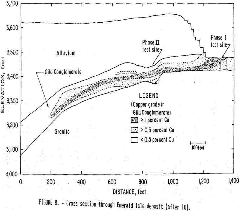 in-situ leaching cross section