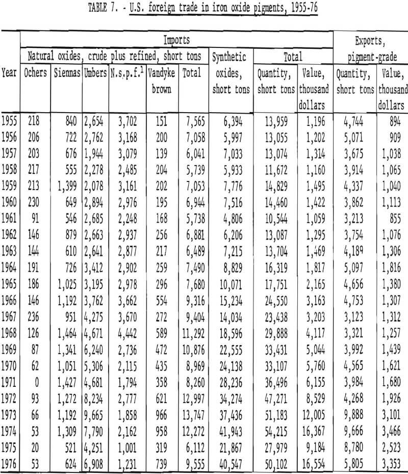 iron oxide pigments foreign trade-2