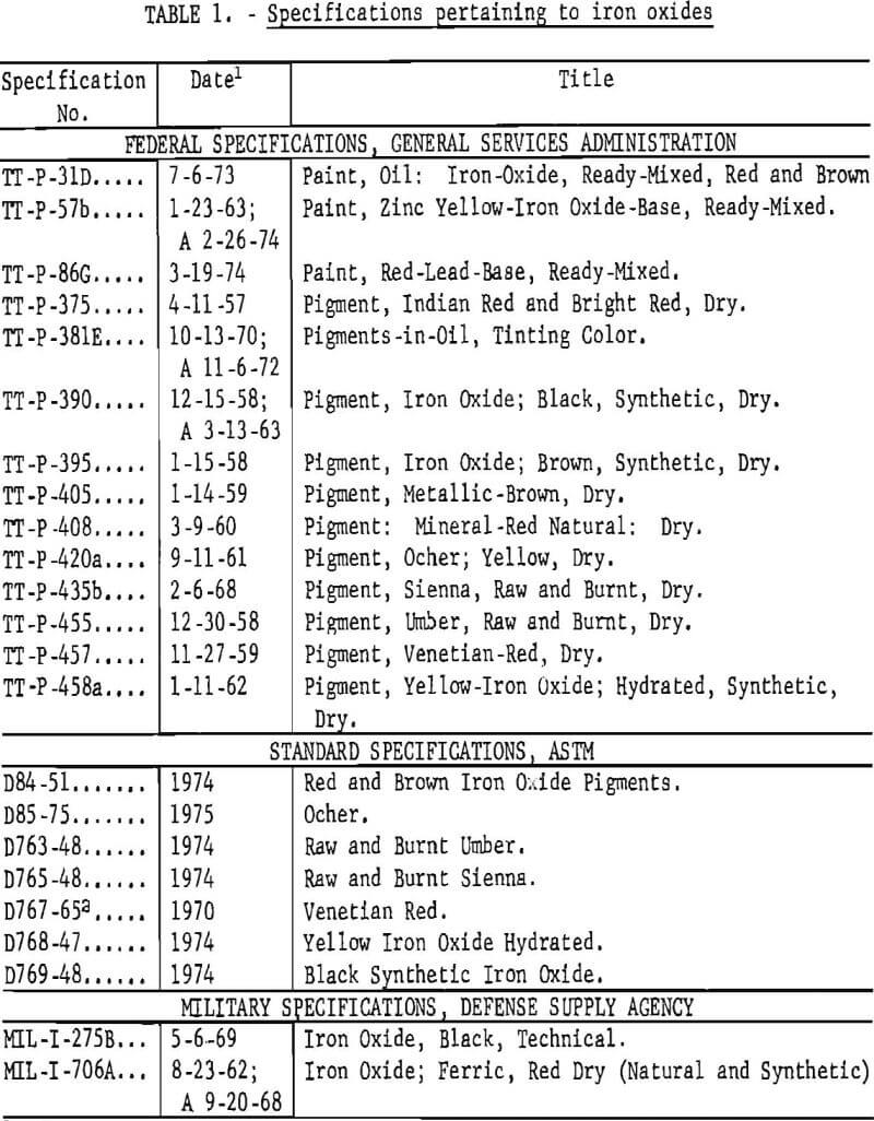 iron oxide pigments specifications