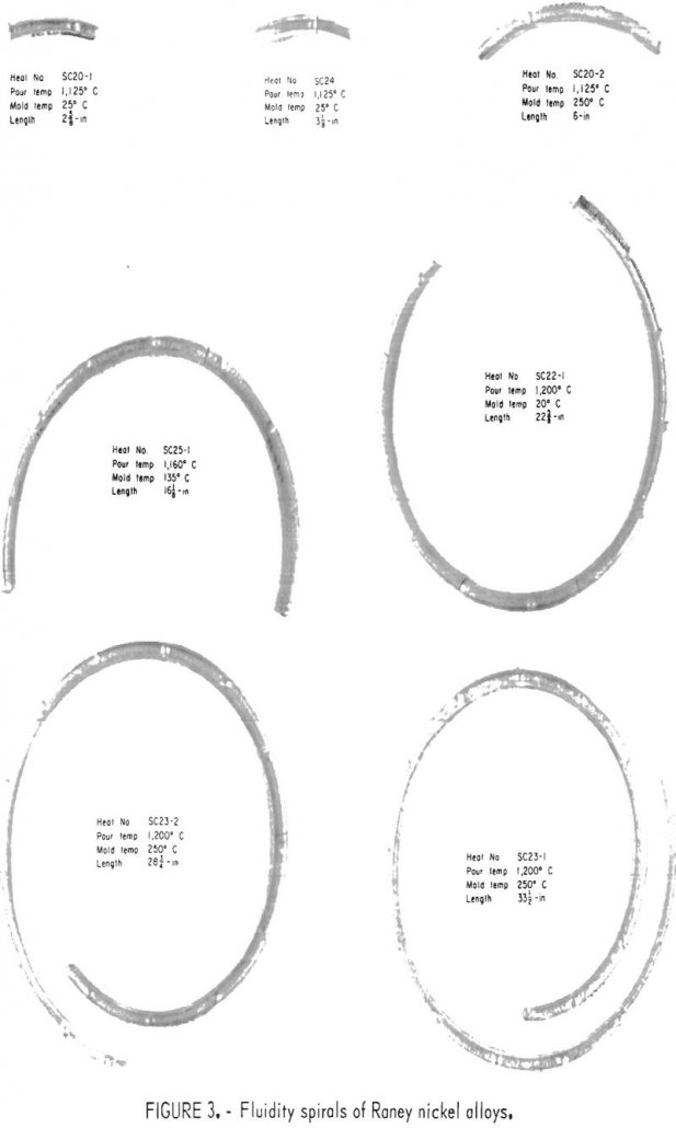 Raney Nickel Alloy Melting and Casting - 911Metallurgist melting casting fluidity spirals