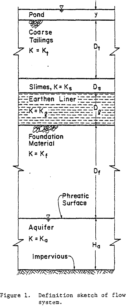 seepage-tailings impoundments flow system