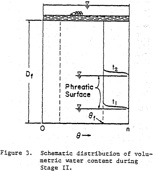 seepage-tailings impoundments stage ii