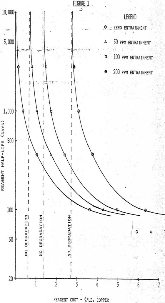 Solvent Extraction Economics - 911Metallurgist solvent extraction technologies