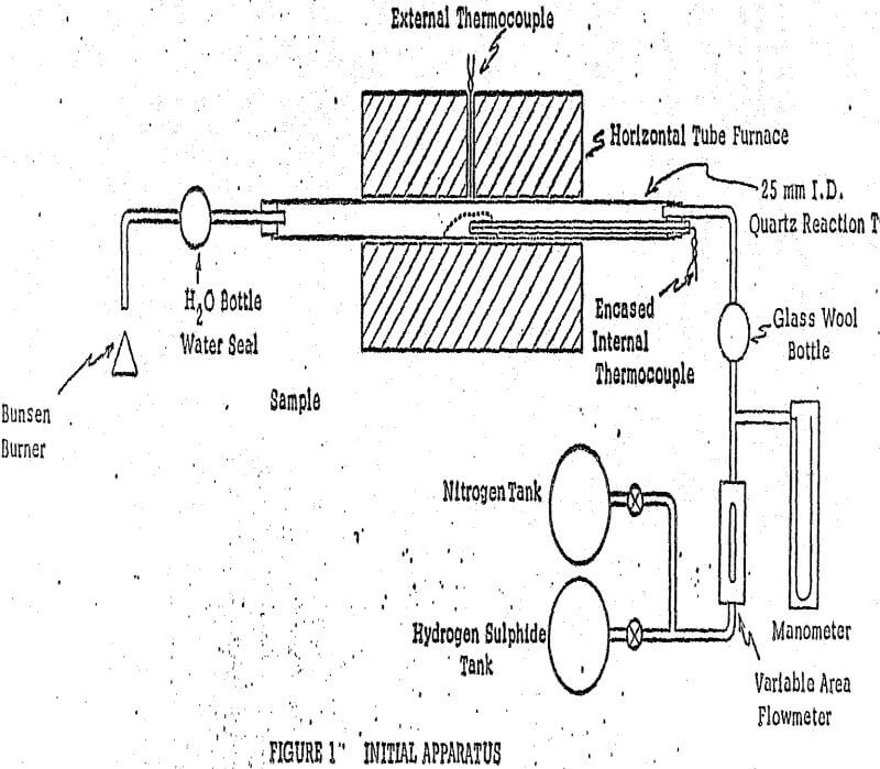 sulphidized cassiterite initial apparatus