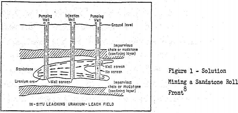 uranium-in-situ-leaching-solution-mining