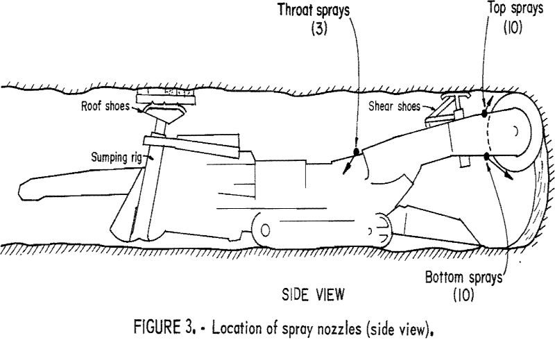 Water Sprays Affects Dust Suppression - 911Metallurgist water-spray location of spray nozzles side view