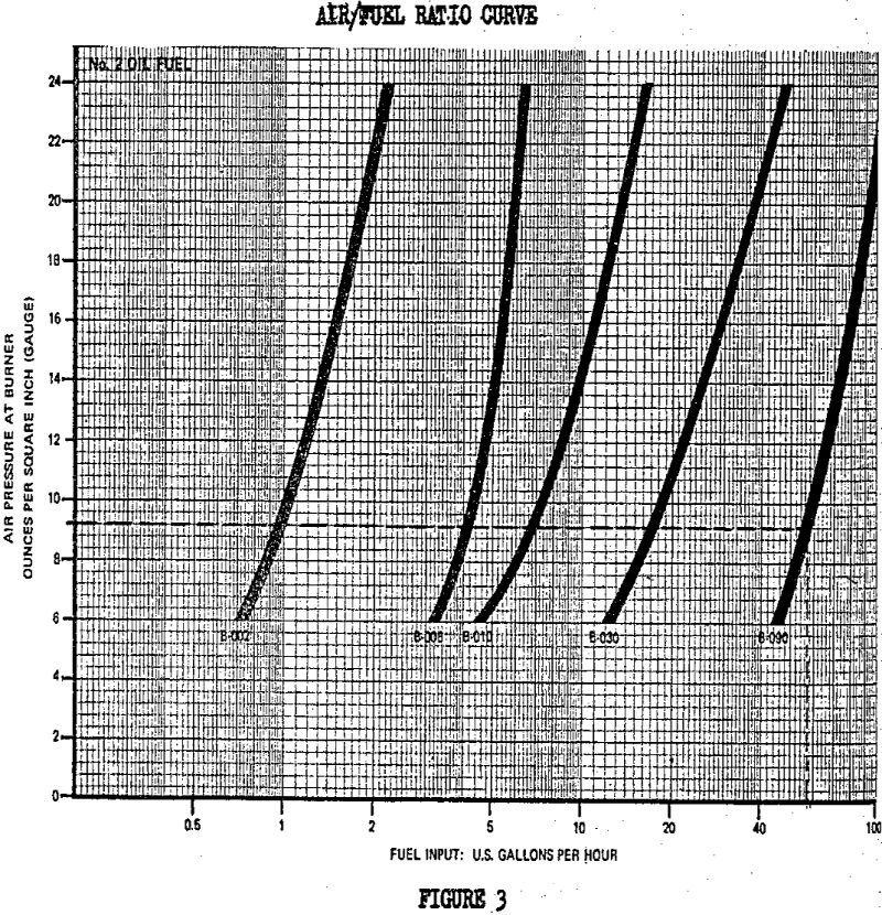 Blue Flame Burner - 911Metallurgist blue flame burner ratio curves