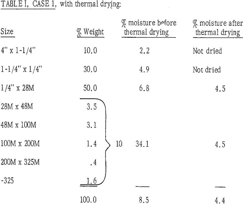 Coal Drying Methods - 911Metallurgist coal drying methods with thermal drying