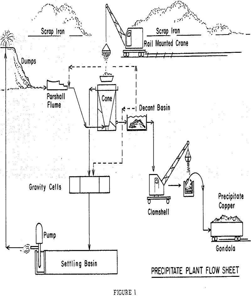 Copper Precipitation Process - 911Metallurgist copper precipitation process plant flowsheet